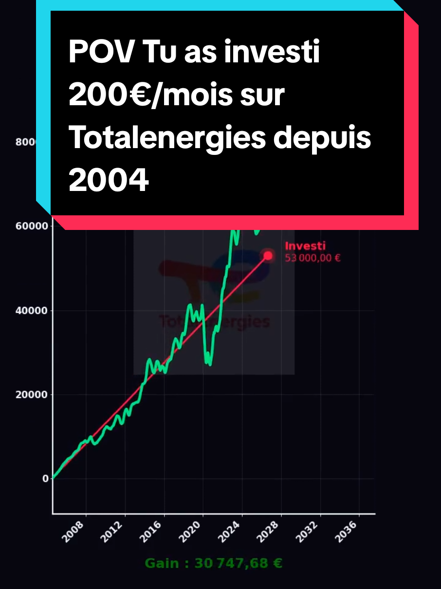 @Les Tendances Boursieres