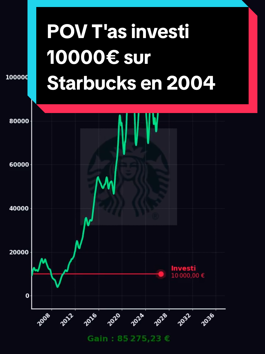 @Les Tendances Boursieres