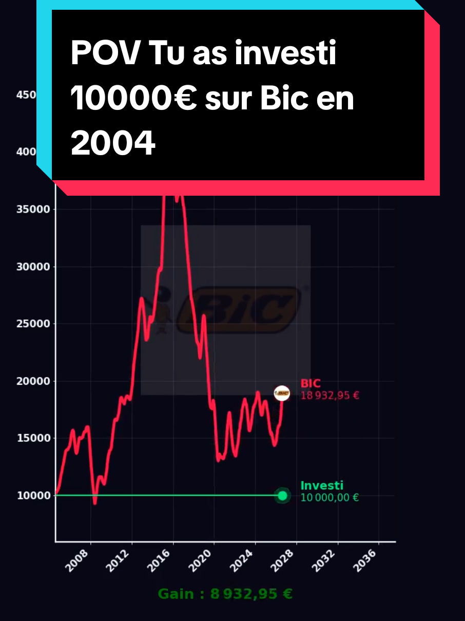 @Les Tendances Boursieres