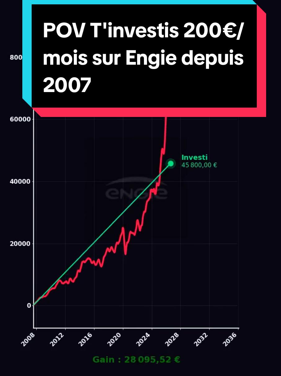 @Les Tendances Boursieres