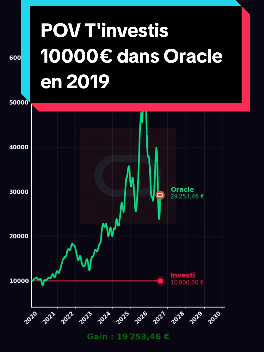 @Les Tendances Boursieres