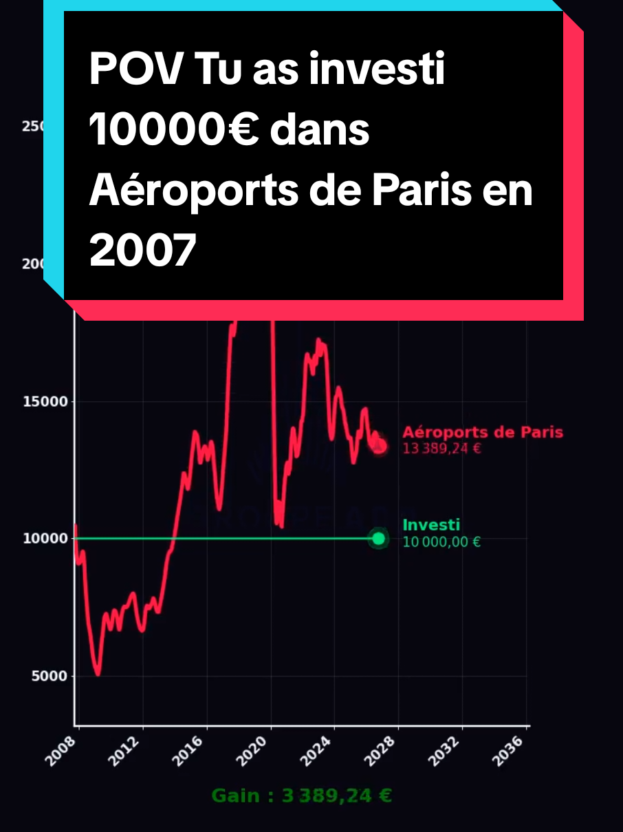 @Les Tendances Boursieres