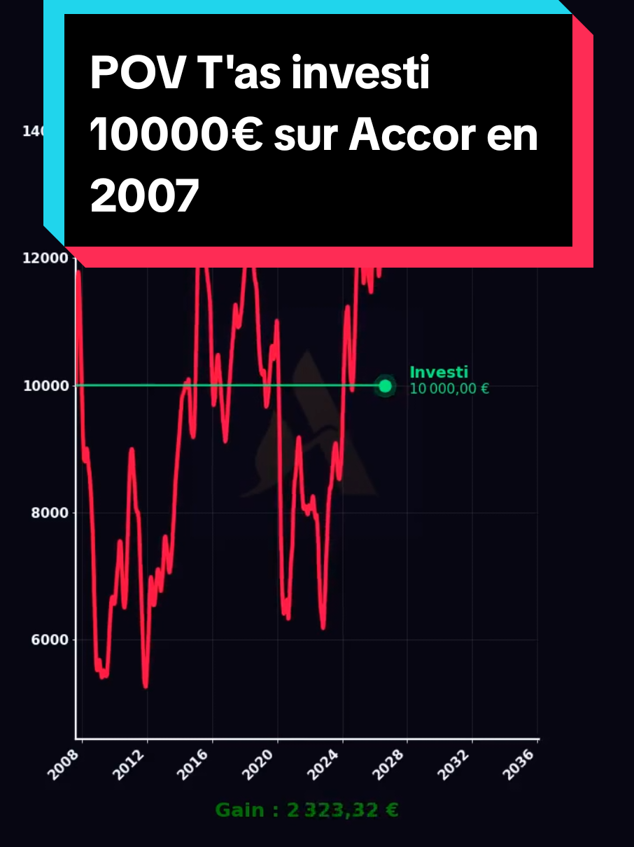 @Les Tendances Boursieres