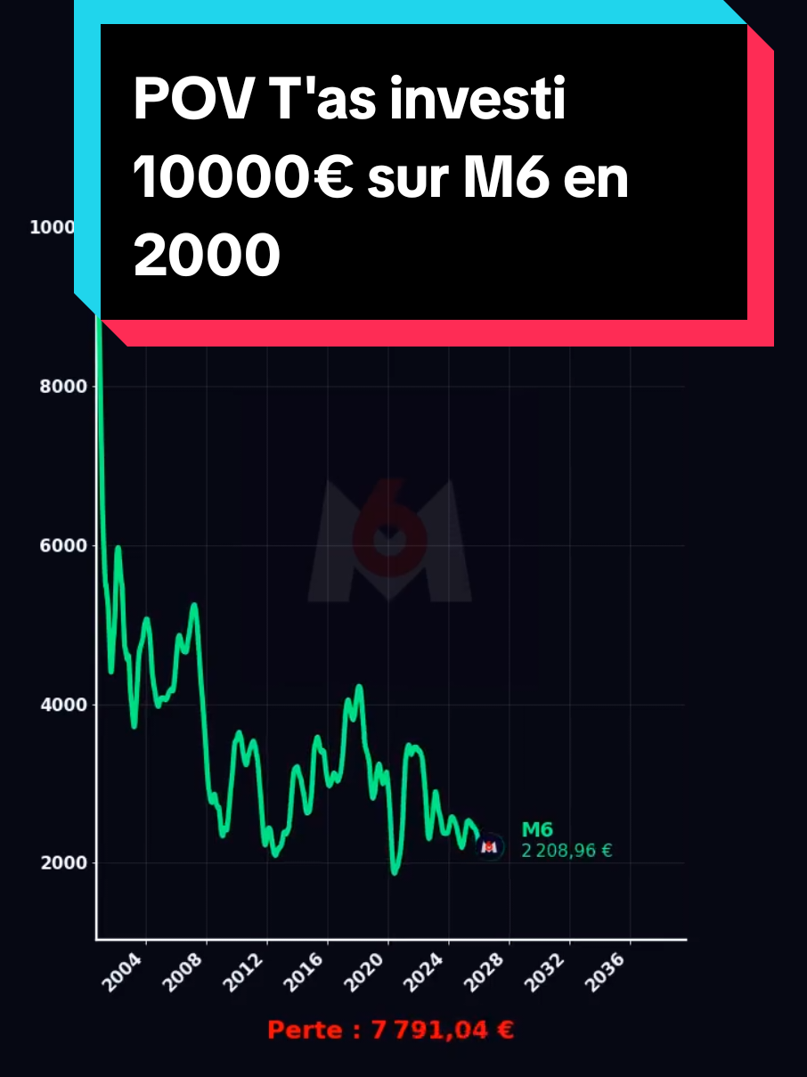 @Les Tendances Boursieres