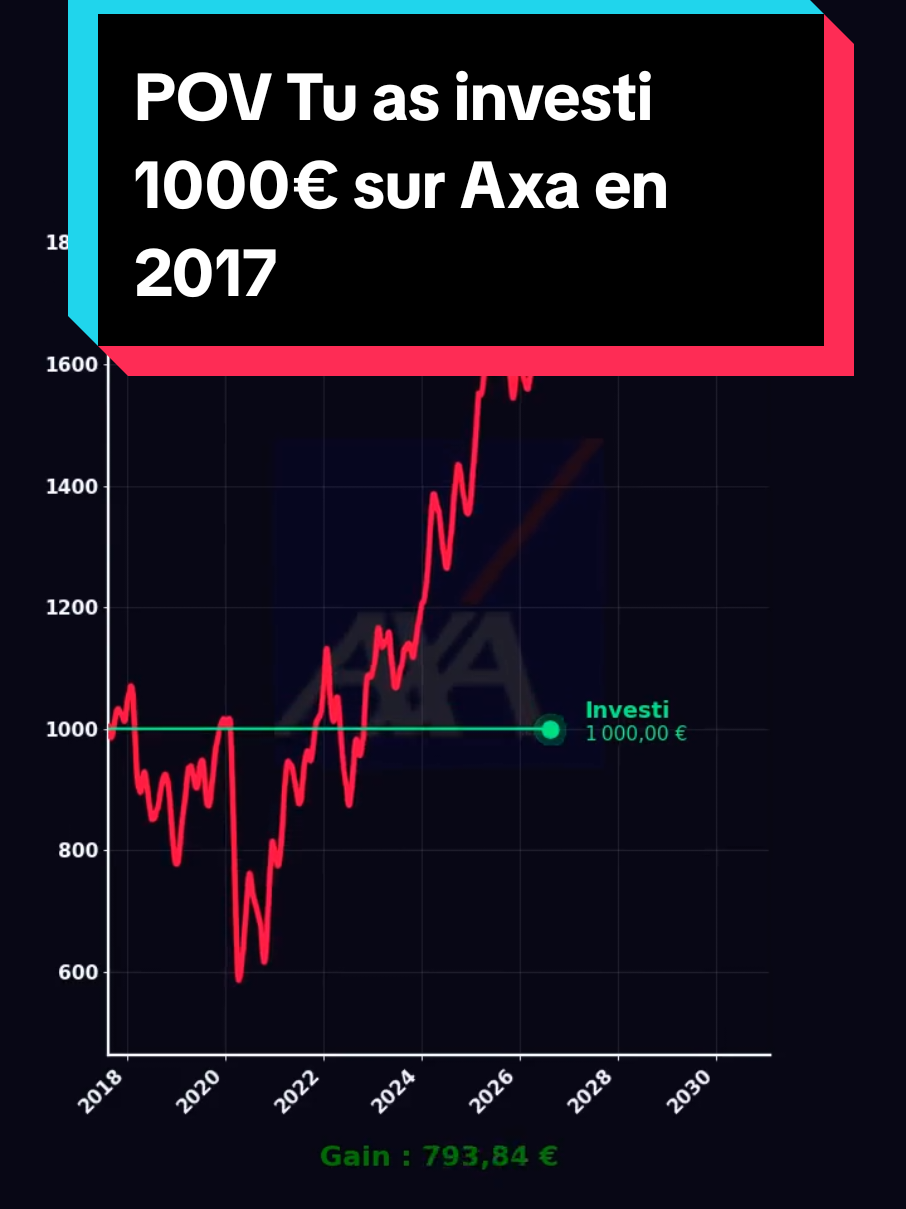 @Les Tendances Boursieres