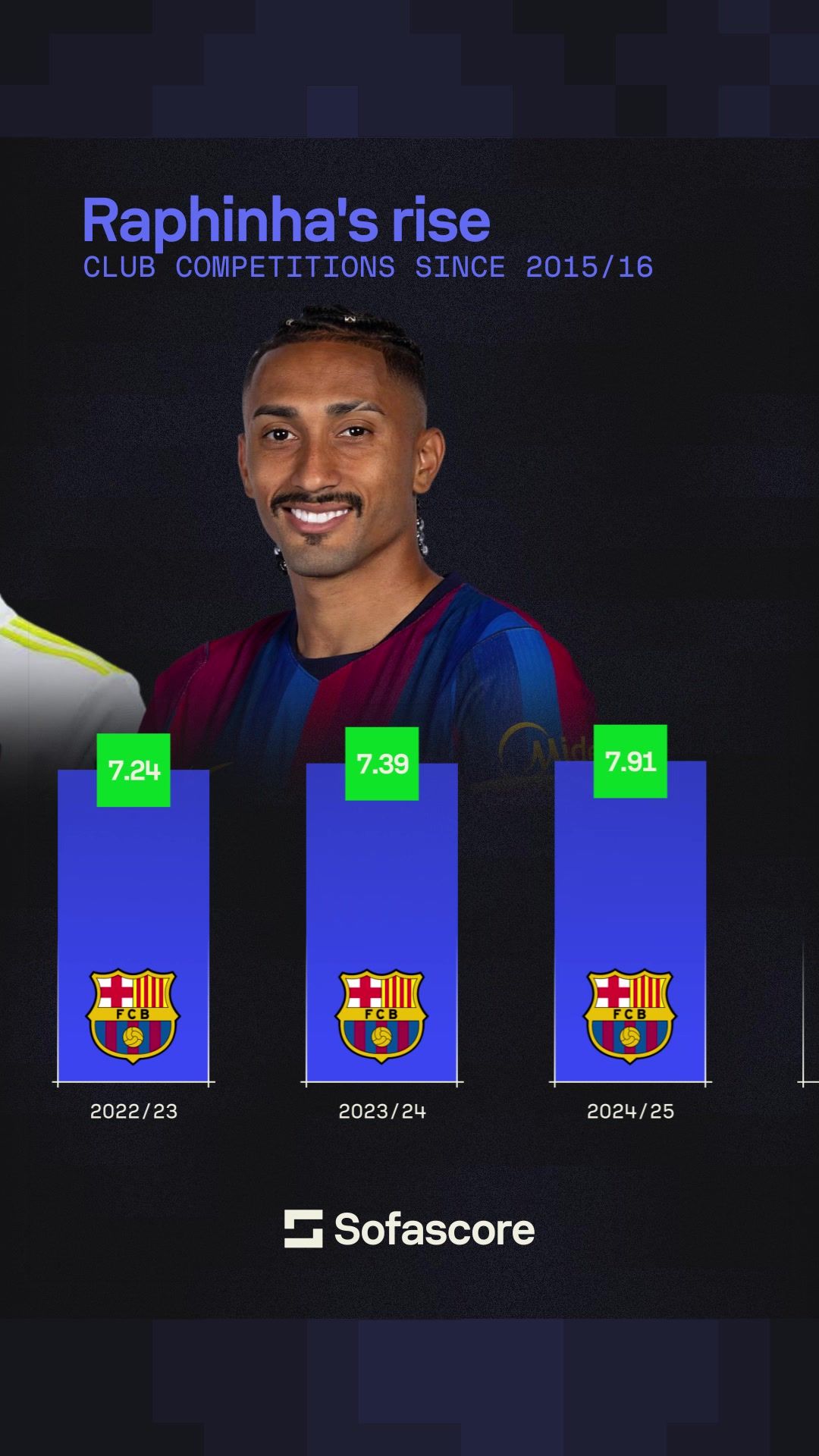 @Sofascore Football