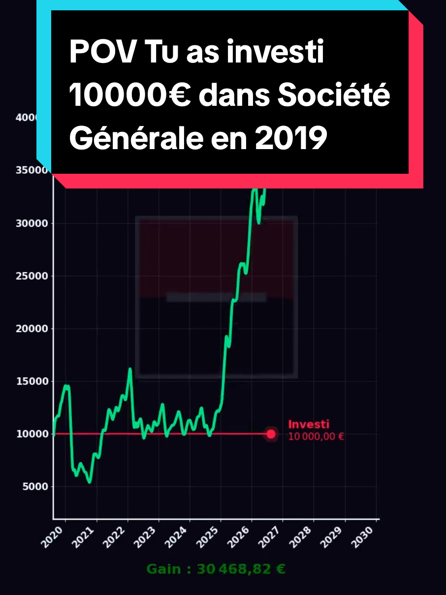 @Les Tendances Boursieres