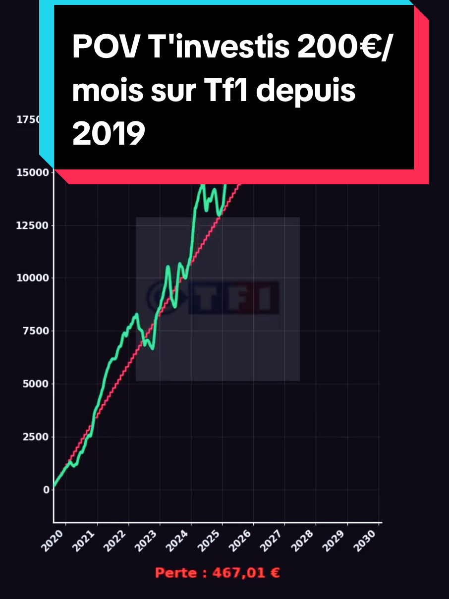 @Les Tendances Boursieres