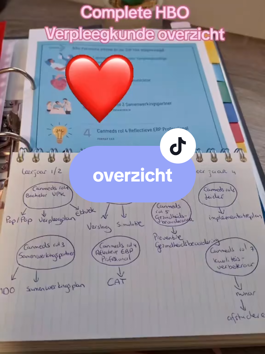 @Verpleegkunde Docent