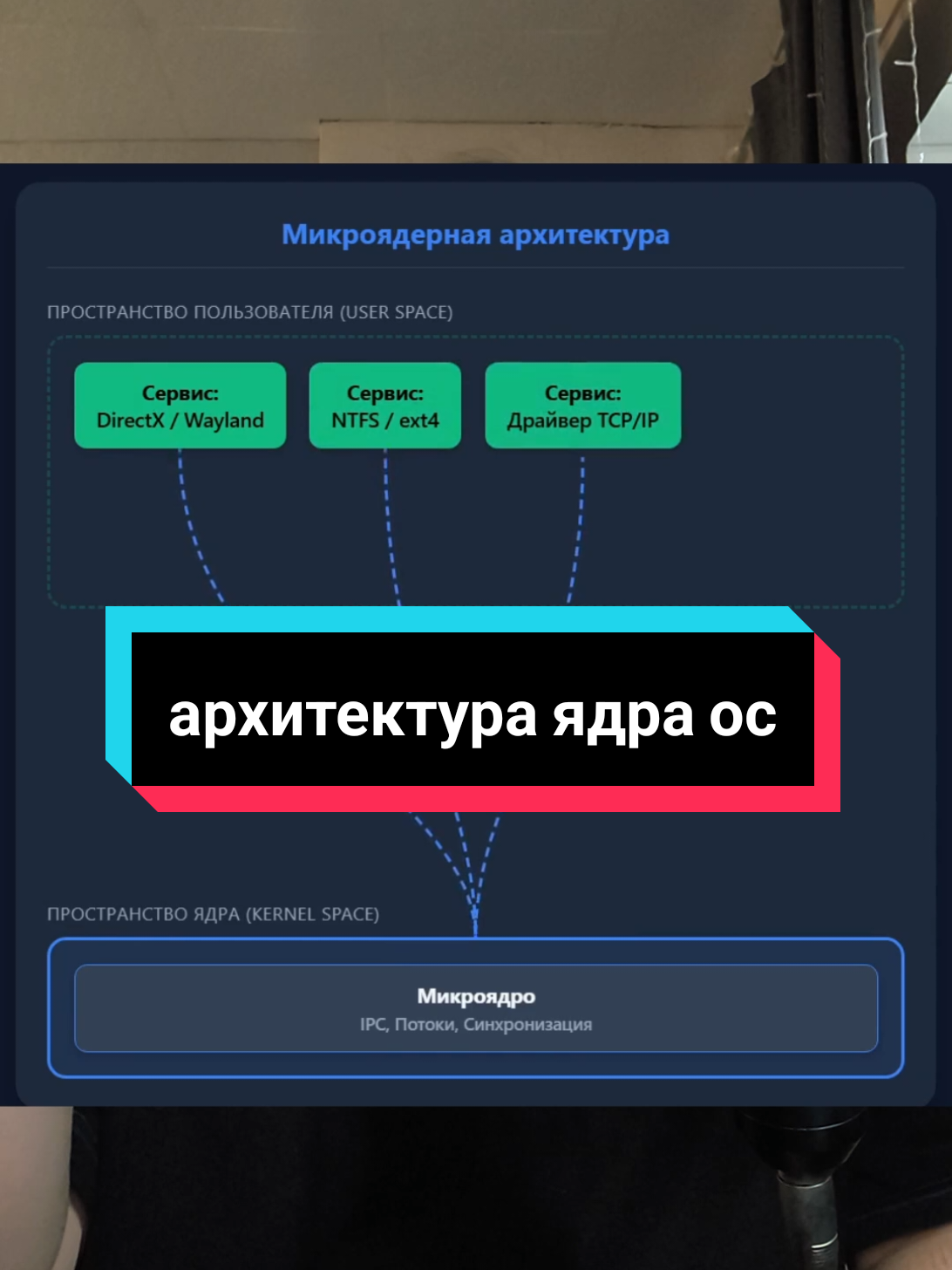 @чопокомпик)
