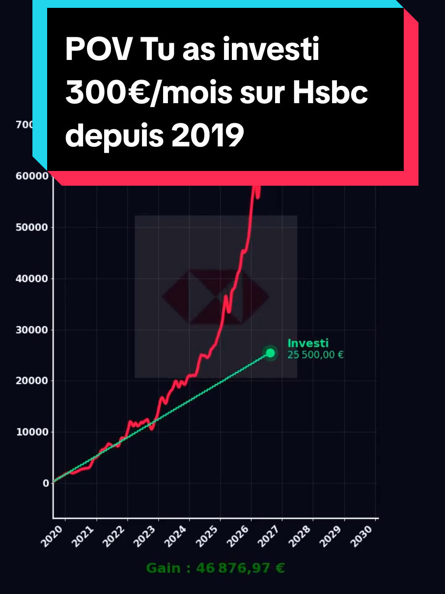 @Les Tendances Boursieres