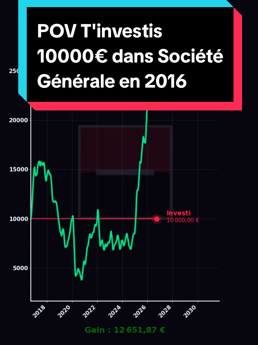 @Les Tendances Boursieres