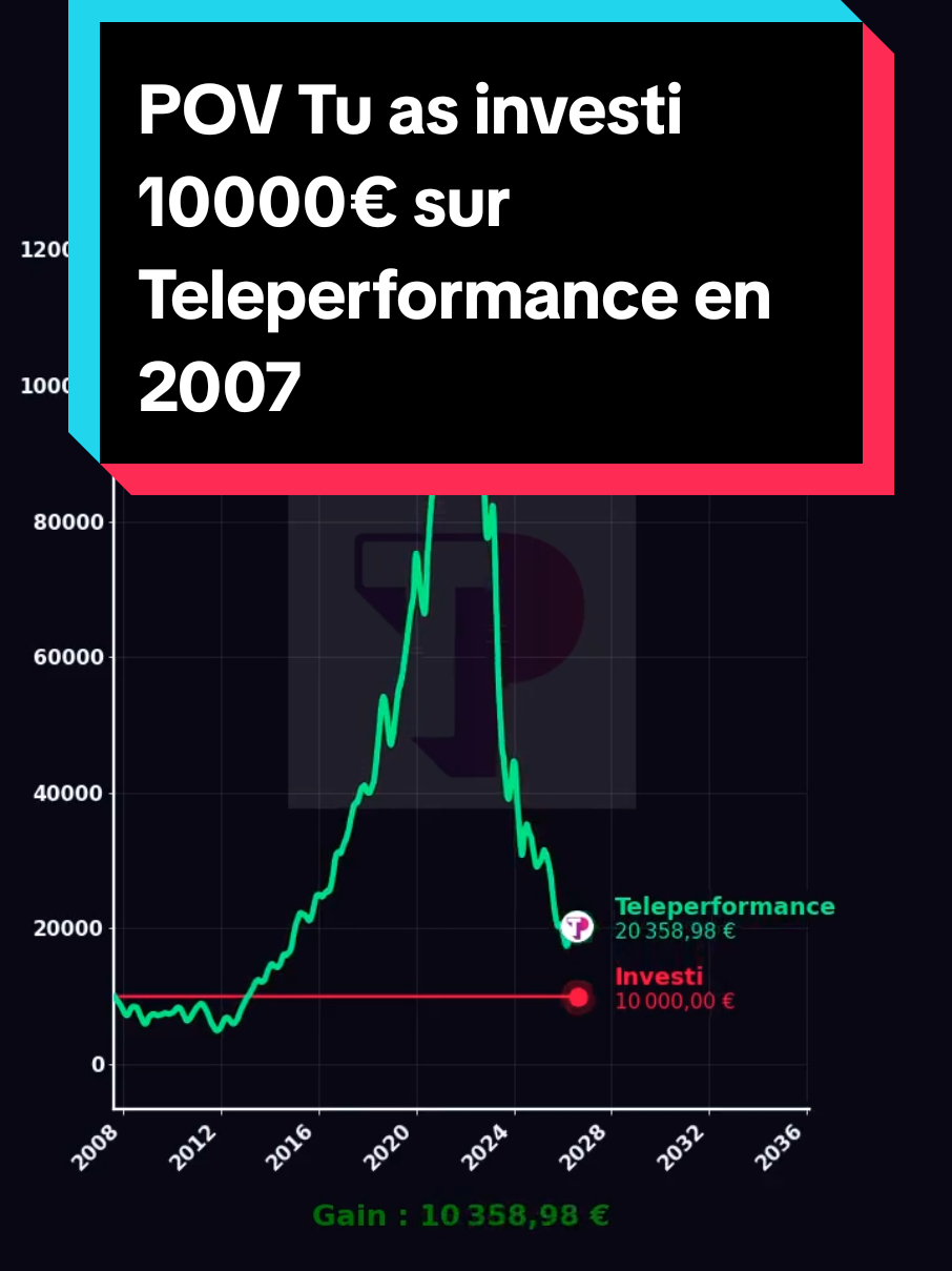 @Les Tendances Boursieres
