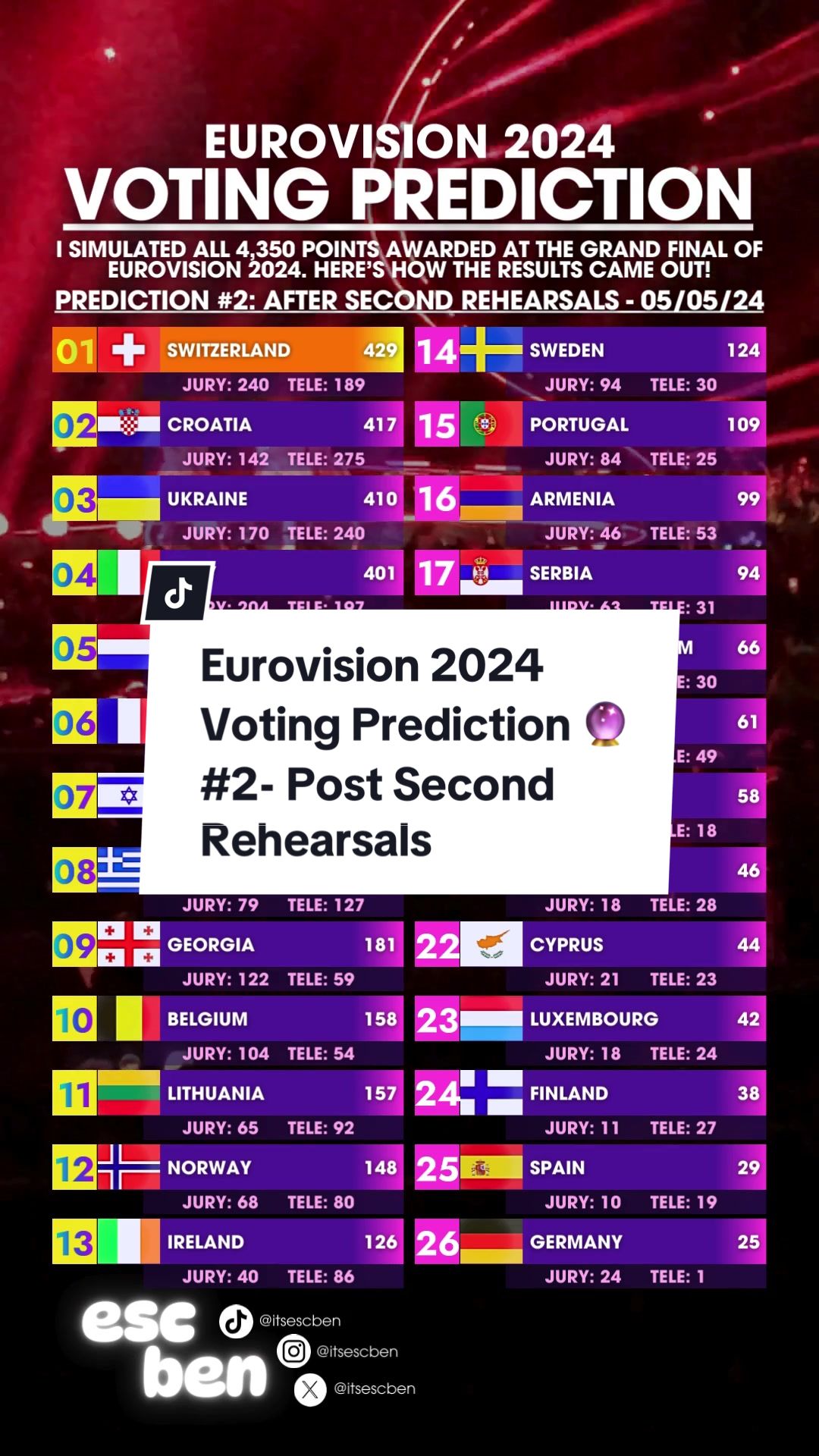 @ESC Ben