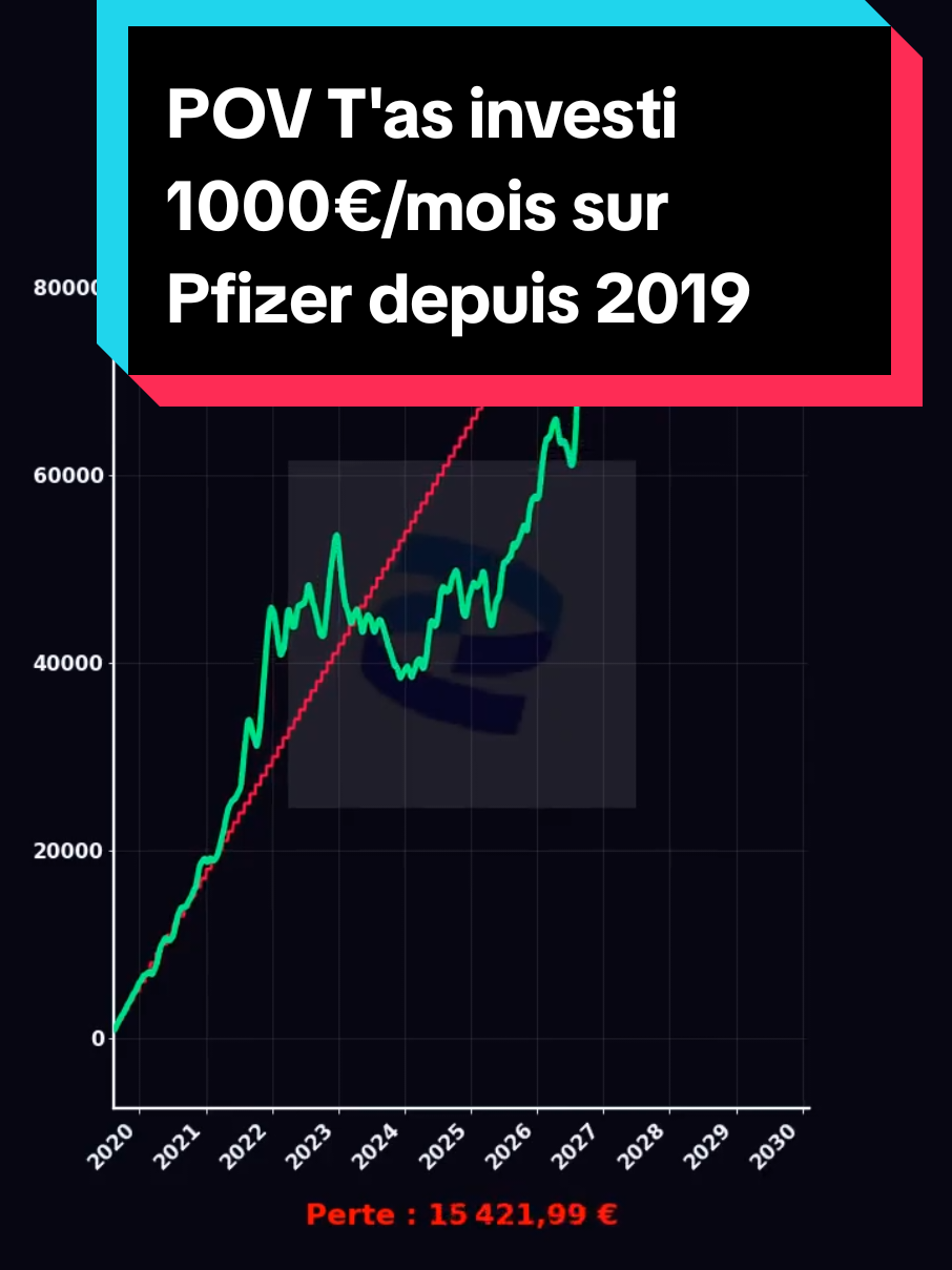 @Les Tendances Boursieres