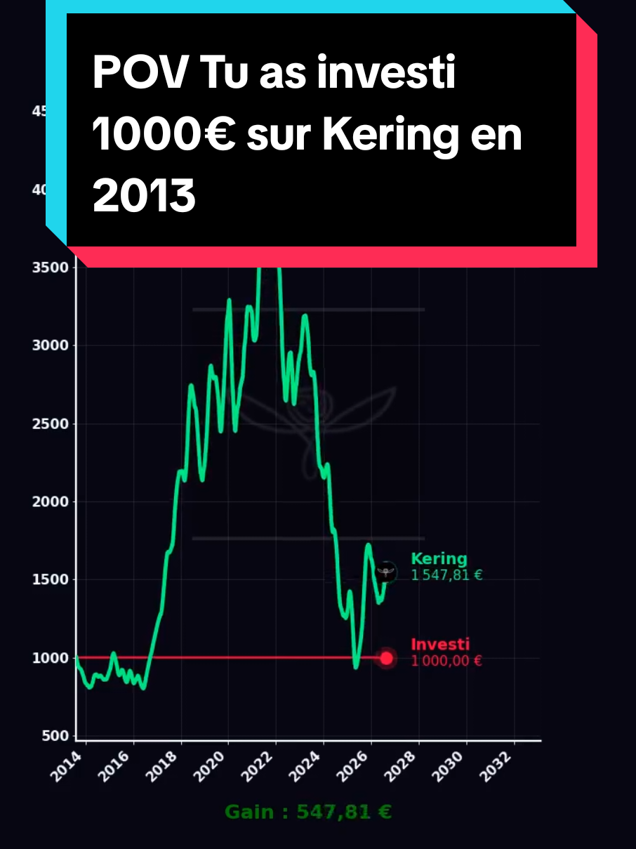 @Les Tendances Boursieres