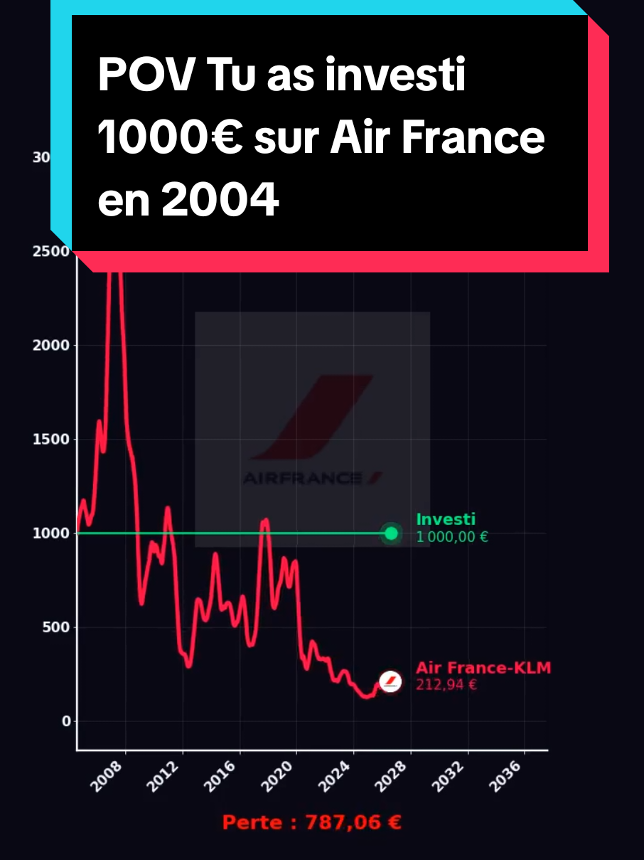@Les Tendances Boursieres