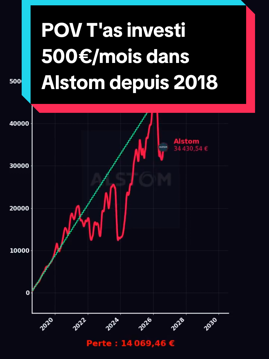 @Les Tendances Boursieres