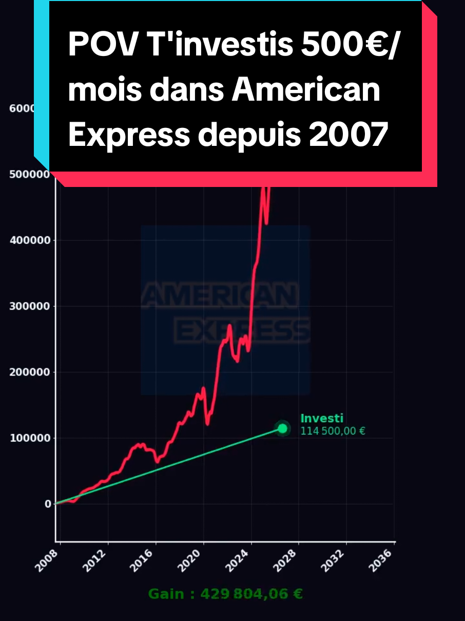 @Les Tendances Boursieres