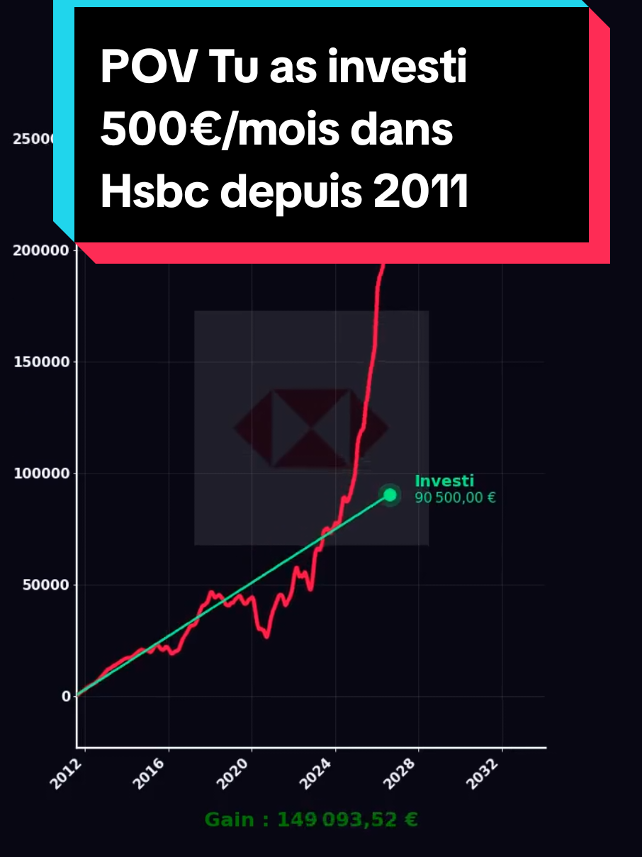 @Les Tendances Boursieres