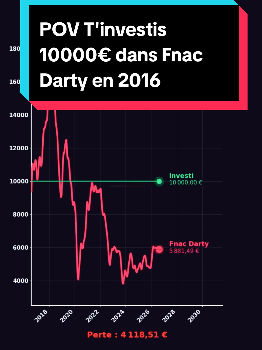 @Les Tendances Boursieres