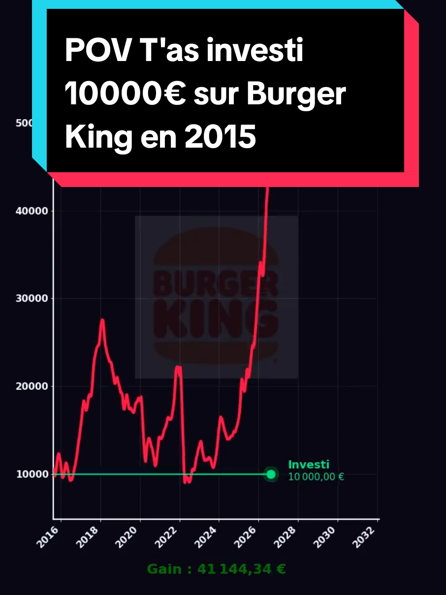 @Les Tendances Boursieres