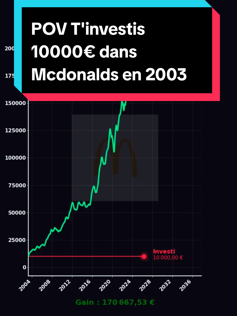 @Les Tendances Boursieres