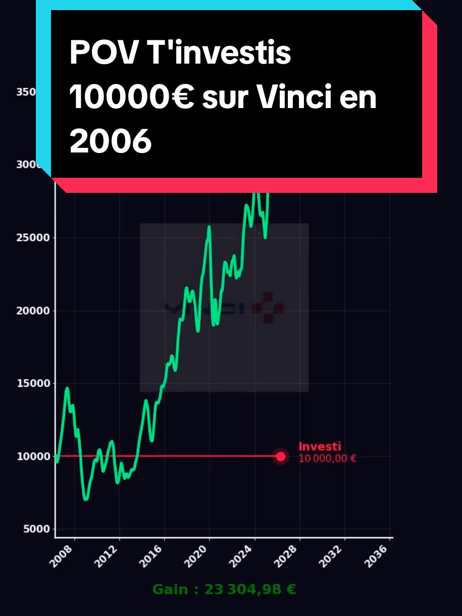 @Les Tendances Boursieres