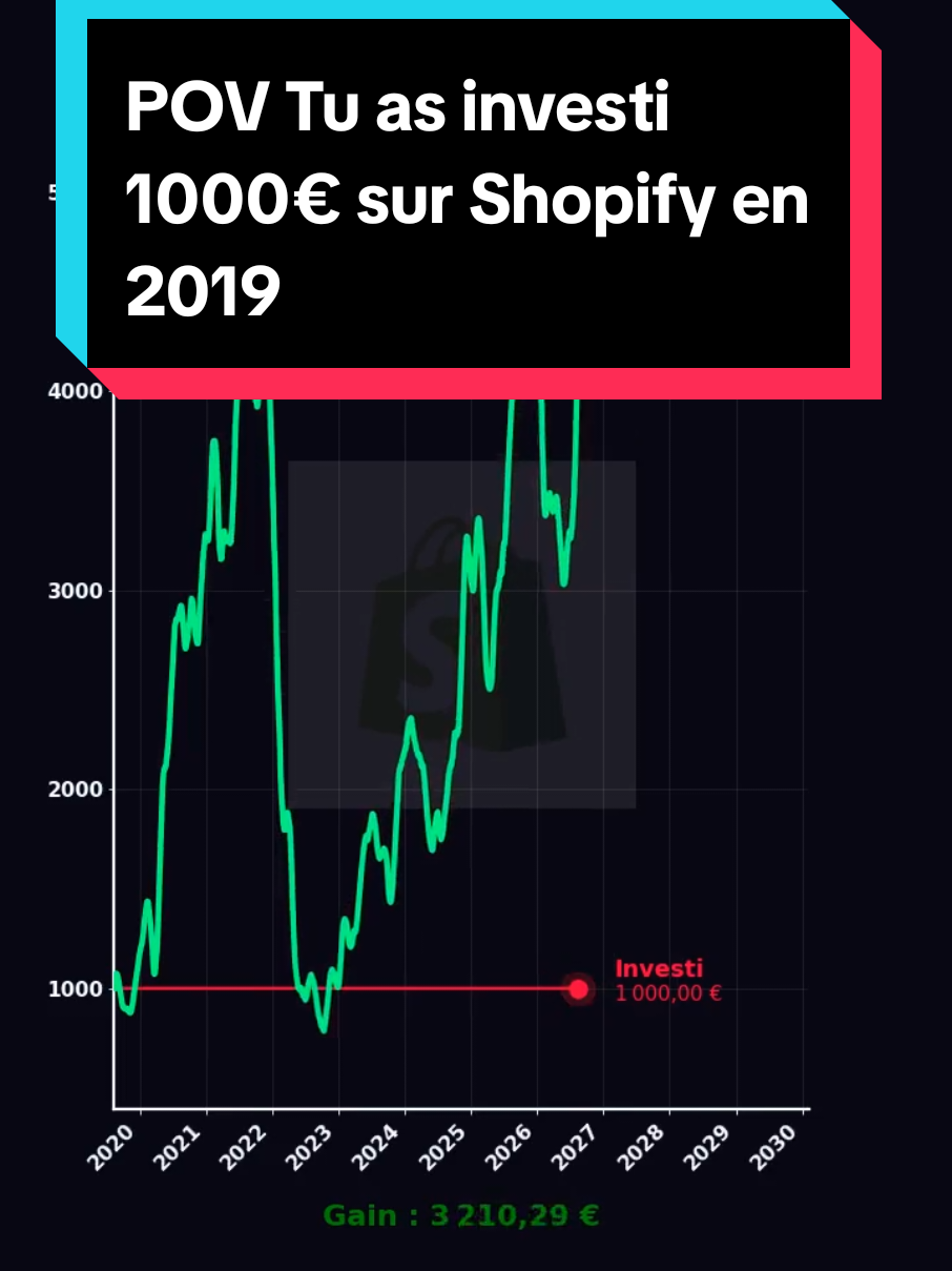 @Les Tendances Boursieres