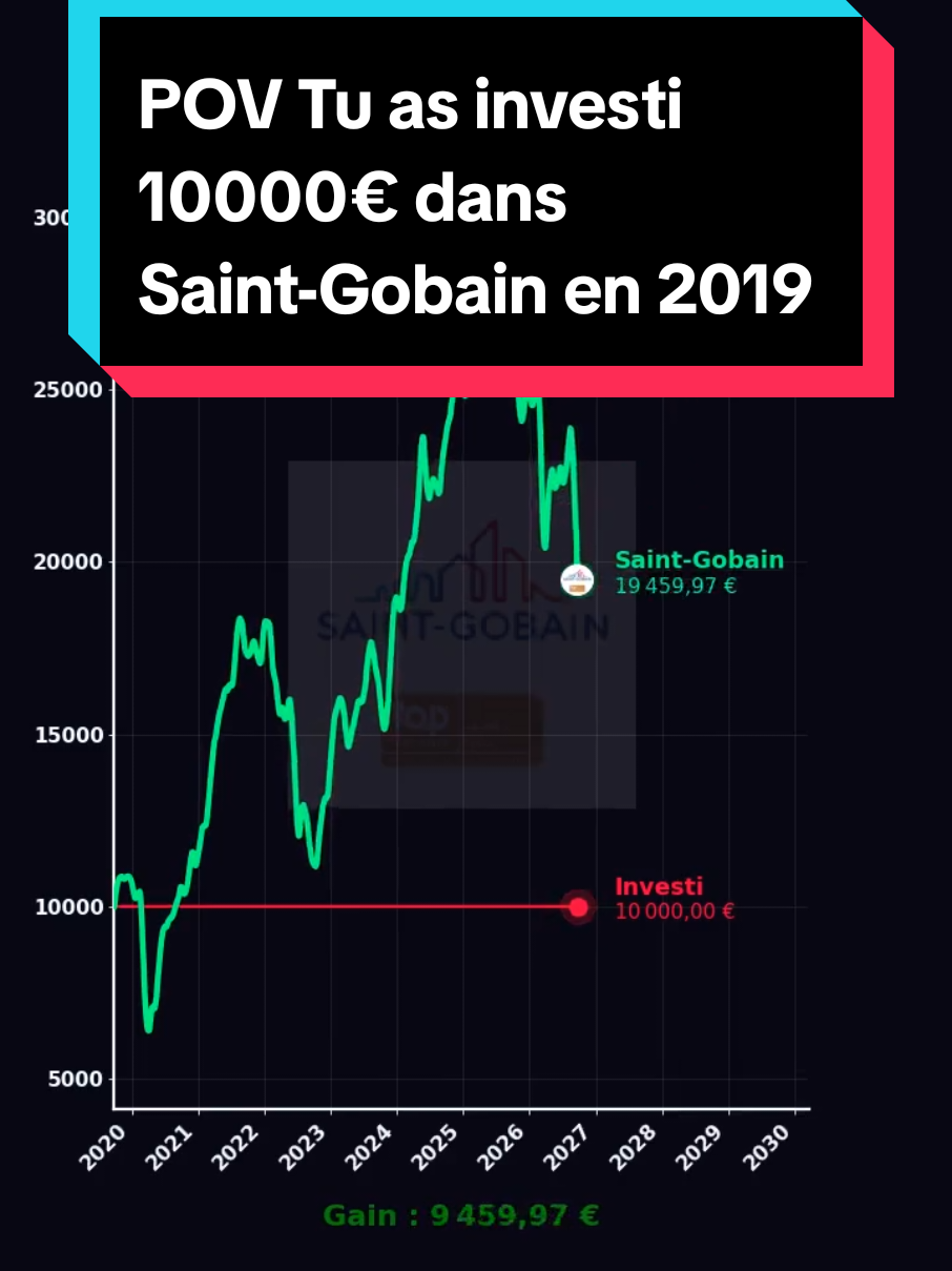 @Les Tendances Boursieres