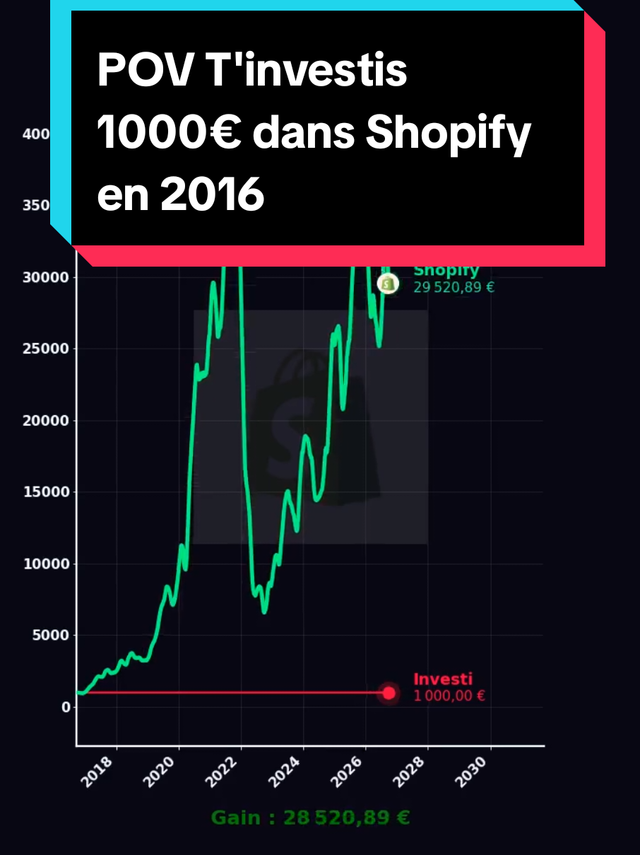 @Les Tendances Boursieres