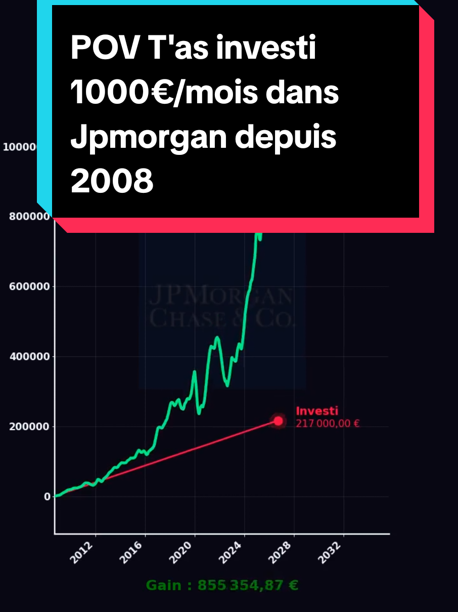 @Les Tendances Boursieres