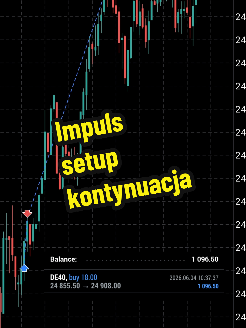 @xTrader+LiveTrading+Strategie