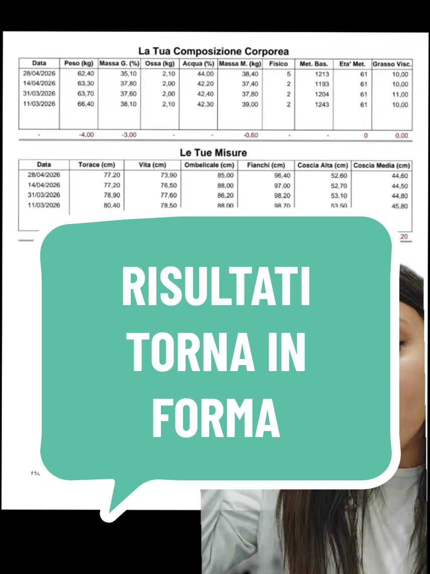 @Parafarmacia Dott.ssa Anna