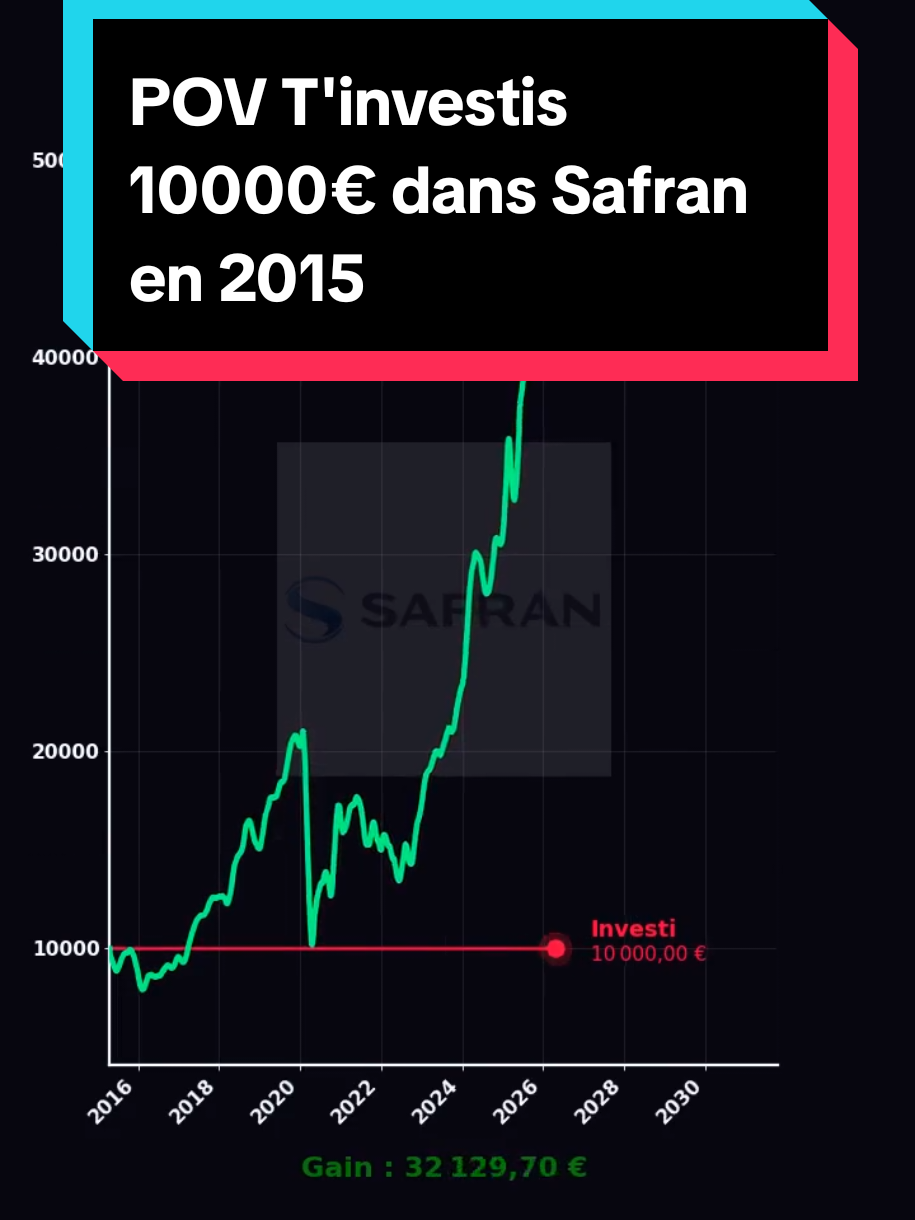 @Les Tendances Boursieres