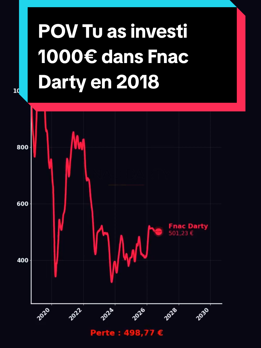 @Les Tendances Boursieres