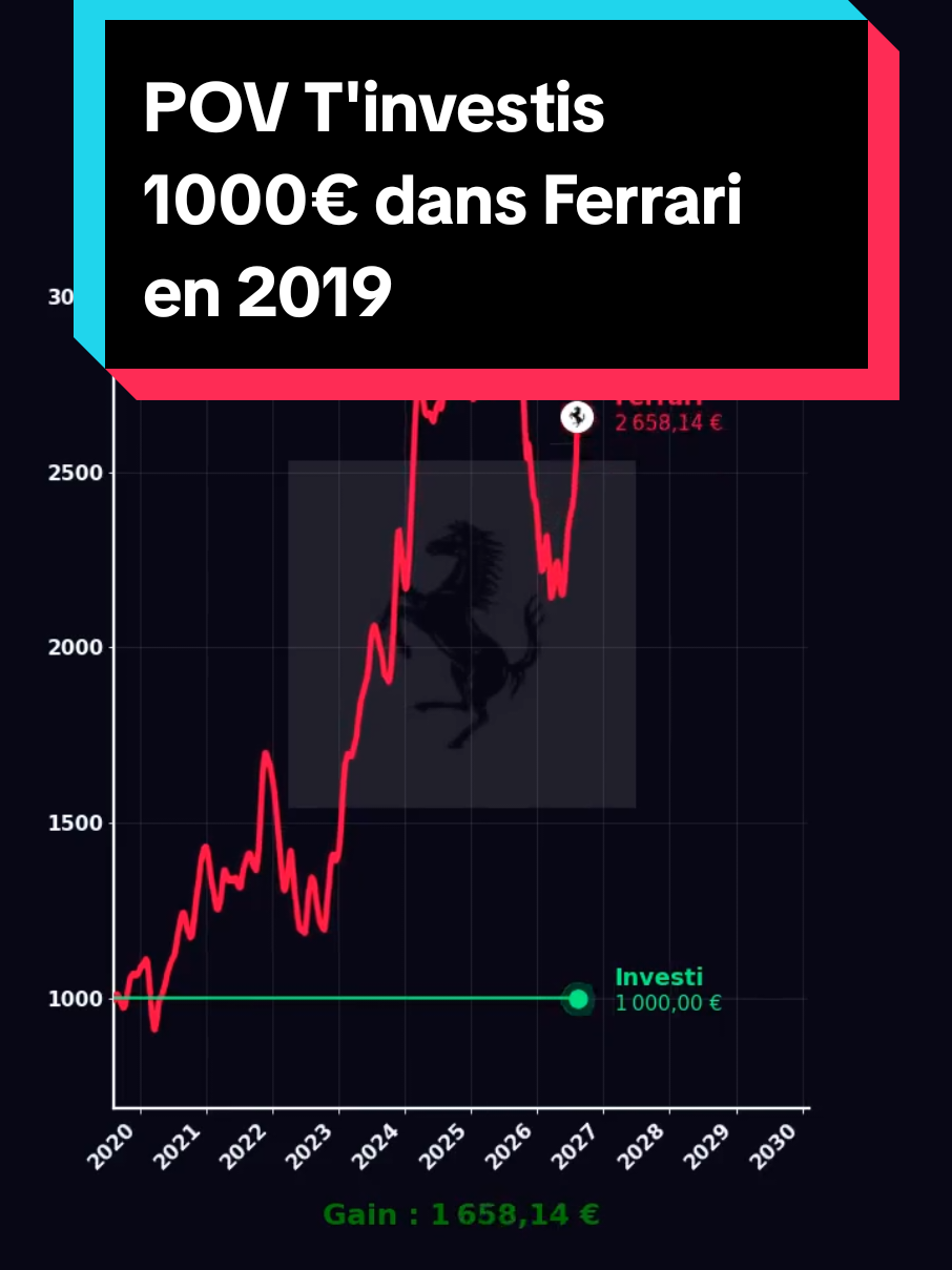 @Les Tendances Boursieres