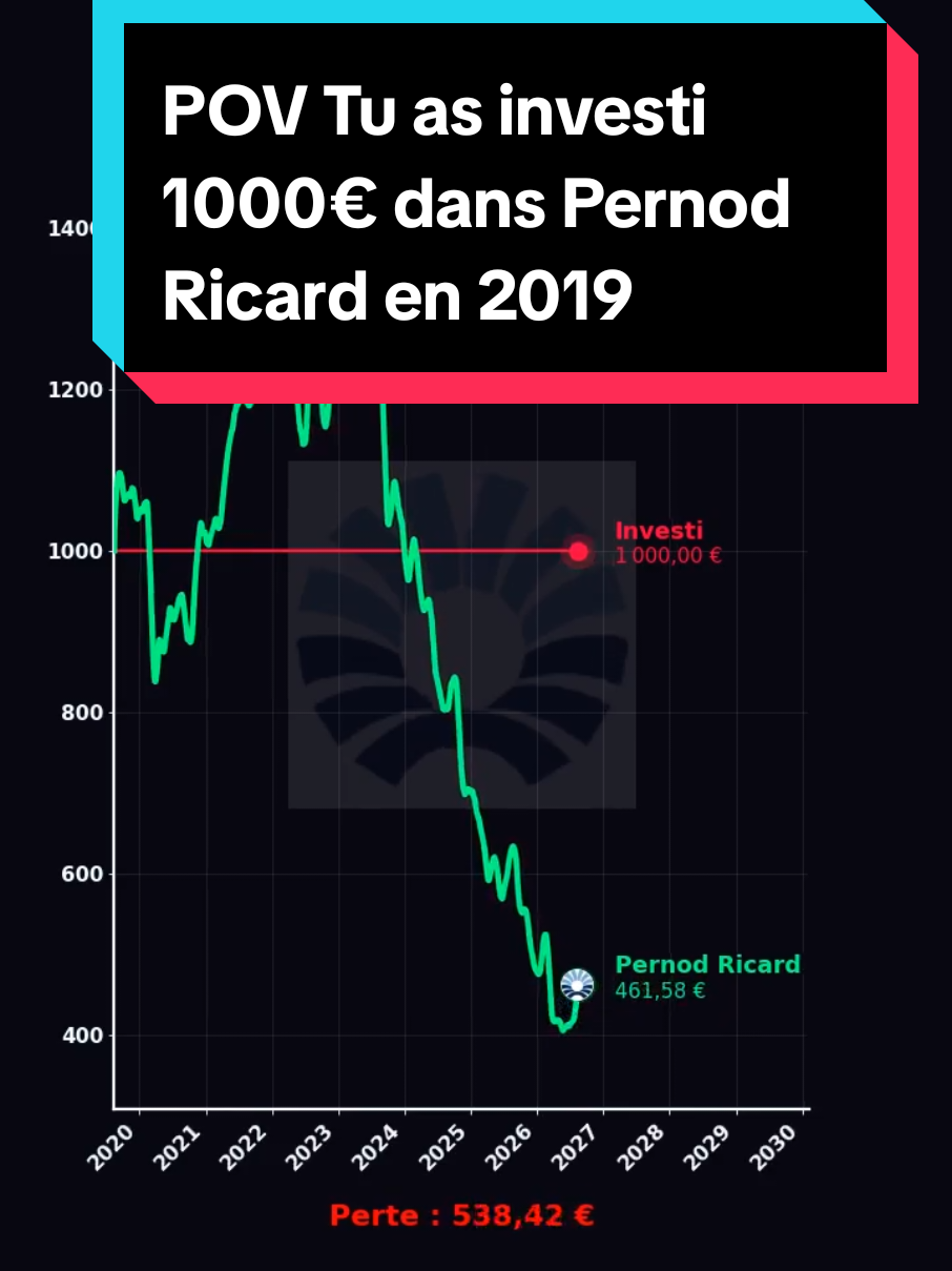 @Les Tendances Boursieres