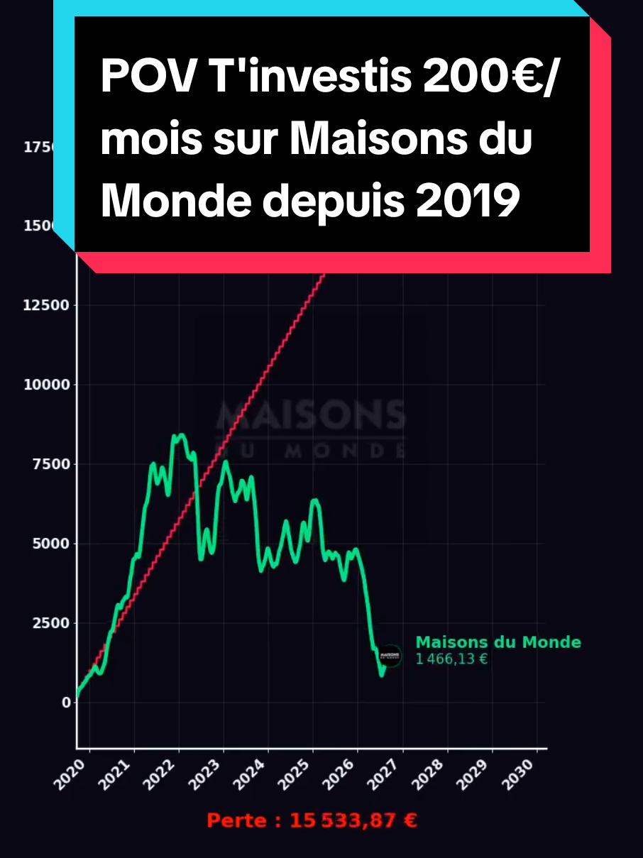 @Les Tendances Boursieres