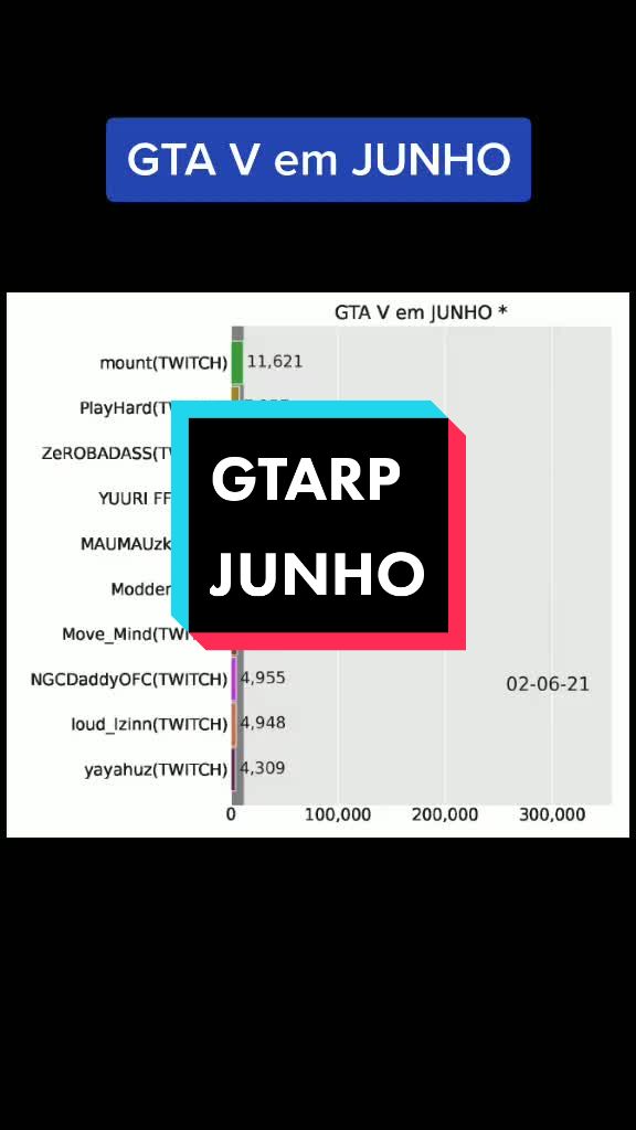 @ggame Streaming