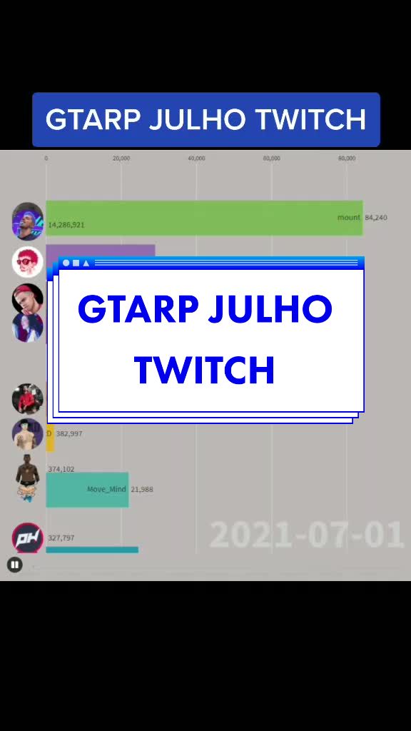 @ggame Streaming