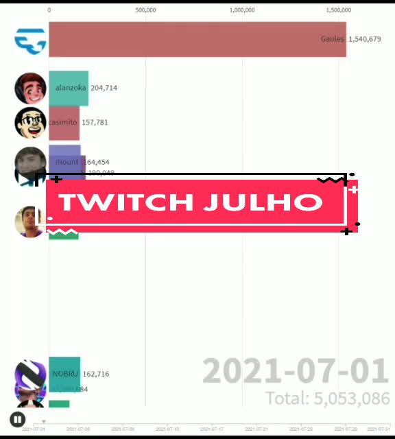 @ggame Streaming