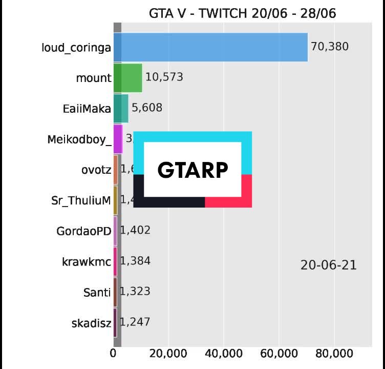 @ggame Streaming