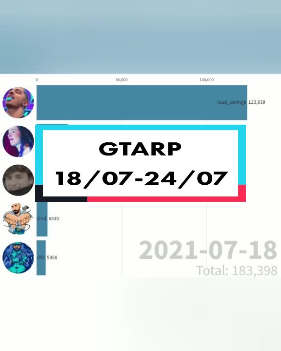 @ggame Streaming