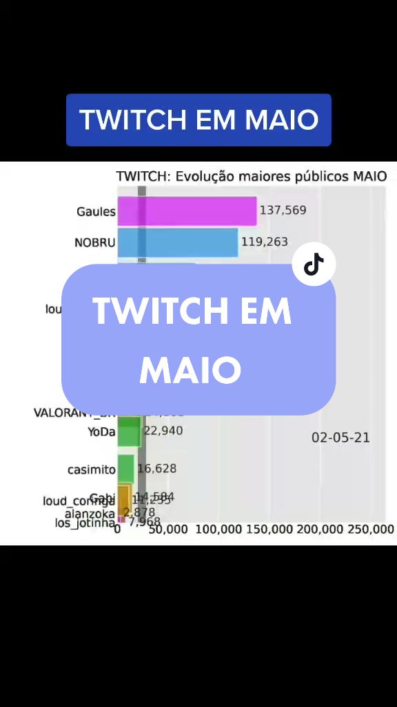@ggame Streaming