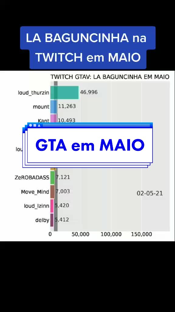@ggame Streaming