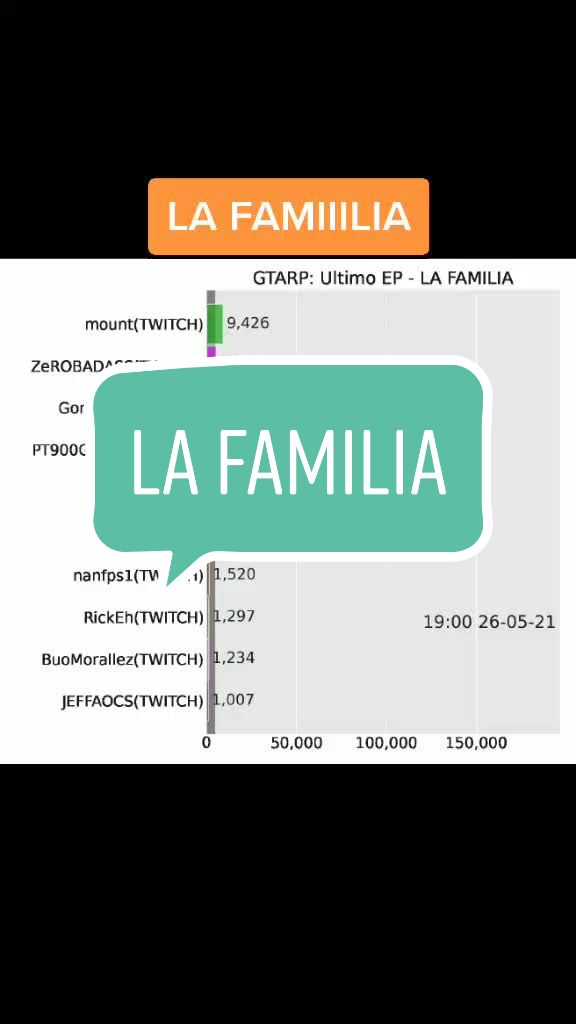 @ggame Streaming