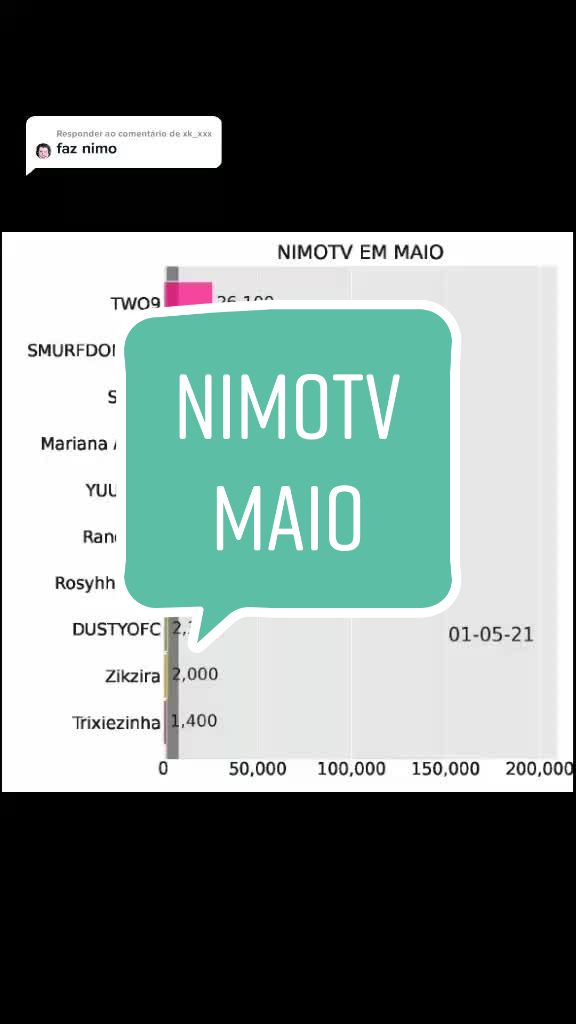 @ggame Streaming