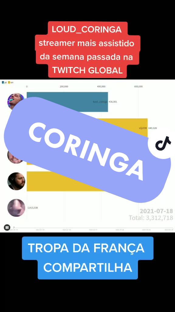 @ggame Streaming