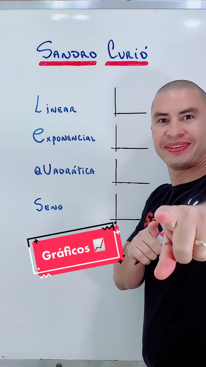 @sandrocuriodicasdemat